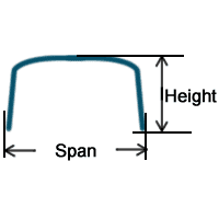 A plan about the profile of an assembled corrugated pipe in box culvert style.