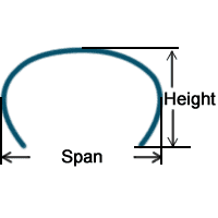 A plan about the profile of an assembled corrugated pipe in deep profile arch design.