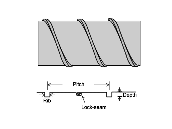 A pan about the exterior ribs and the dimension of spiral rib pipes.