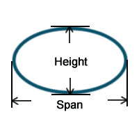 A plan about the profile of a horizontal ellipse assembled corrugated pipe.