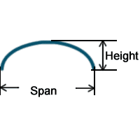  A plan about the profile of an assembled corrugated pipe in low profile arch design.