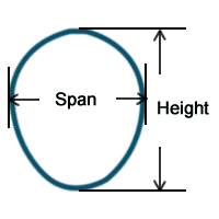A plan about the profile of an assembled corrugated pipe in pear shape.