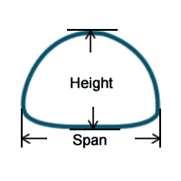A plan about the profile of a pipe arch assembled corrugated pipe.