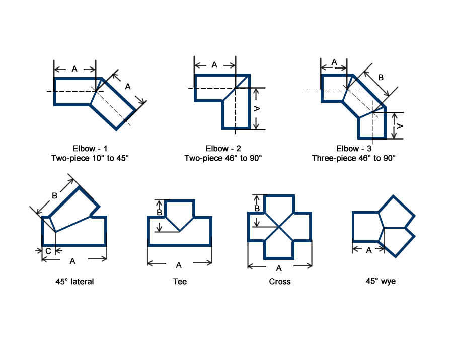 A plan about seven types of pipe fittings