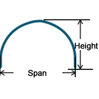 A plan about the profile of an assembled corrugated pipe in plate arch design.