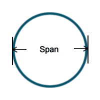 A plan about the profile of a round assembled corrugated pipe.