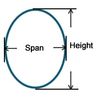 A plan about the profile of a vertical ellipse assembled corrugated pipe.